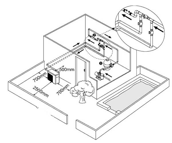 Builders Installation Guide