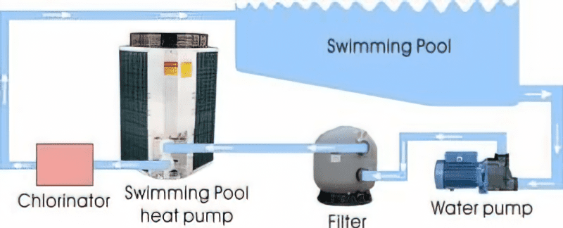 Thermotec Vertical Inverter Pool Heat Pump with Wifi