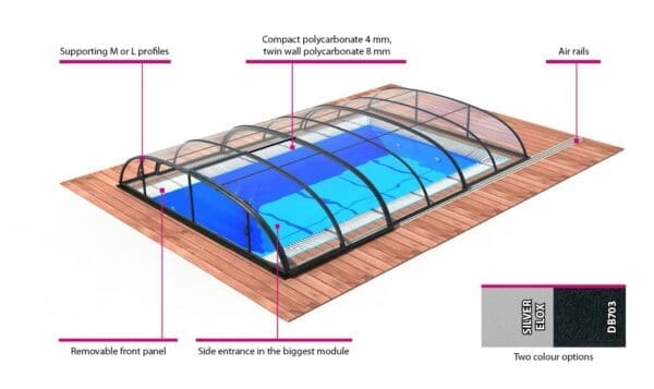 Dallas pool enclosure garden installation