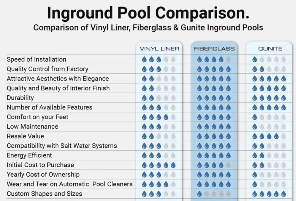 Swimming pool options